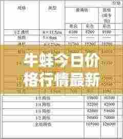 牛蚌今日价格行情最新表:牛蚌彩票