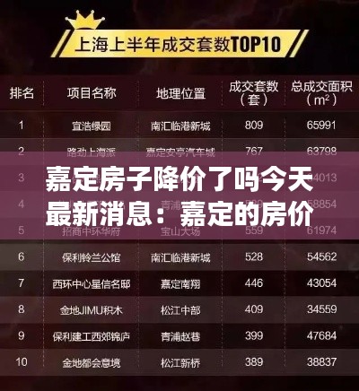 嘉定房子降价了吗今天最新消息:嘉定的房价现在是多少