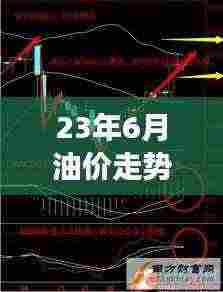 23年6月油价走势图最新:去年6月油价