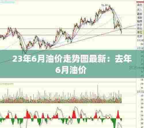 23年6月油价走势图最新:去年6月油价