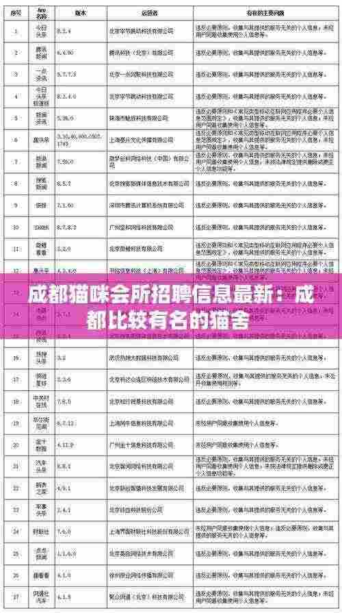 成都猫咪会所招聘信息最新:成都比较有名的猫舍