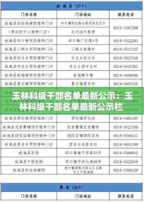 玉林科级干部名单最新公示:玉林科级干部名单最新公示栏