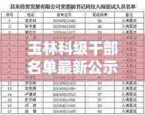 玉林科级干部名单最新公示:玉林科级干部名单最新公示栏