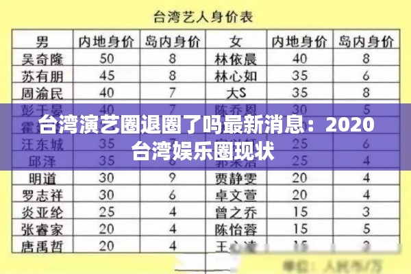 台湾演艺圈退圈了吗最新消息:2020台湾娱乐圈现状