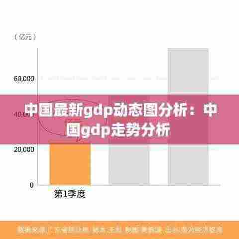 中国最新gdp动态图分析:中国gdp走势分析
