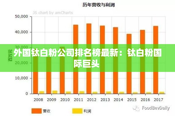 外国钛白粉公司排名榜最新:钛白粉国际巨头
