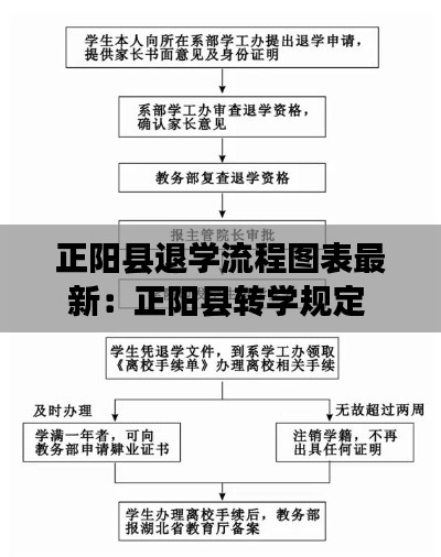 正阳县退学流程图表最新:正阳县转学规定