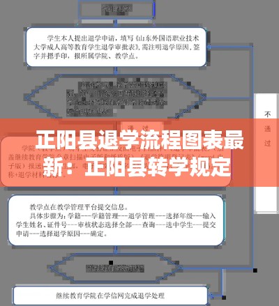 正阳县退学流程图表最新:正阳县转学规定