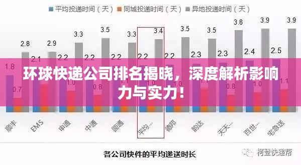 环球快递公司排名揭晓,深度解析影响力与实力!