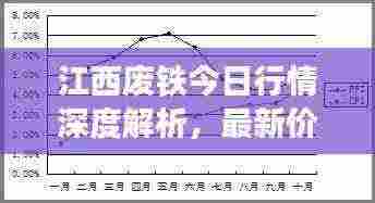 江西废铁今日行情深度解析,最新价格与市场观察