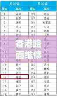香港路面维修公司排名揭晓，行业影响力与服务质量一览