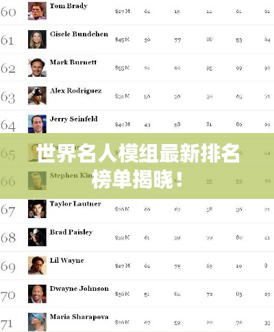世界名人模组最新排名榜单揭晓!
