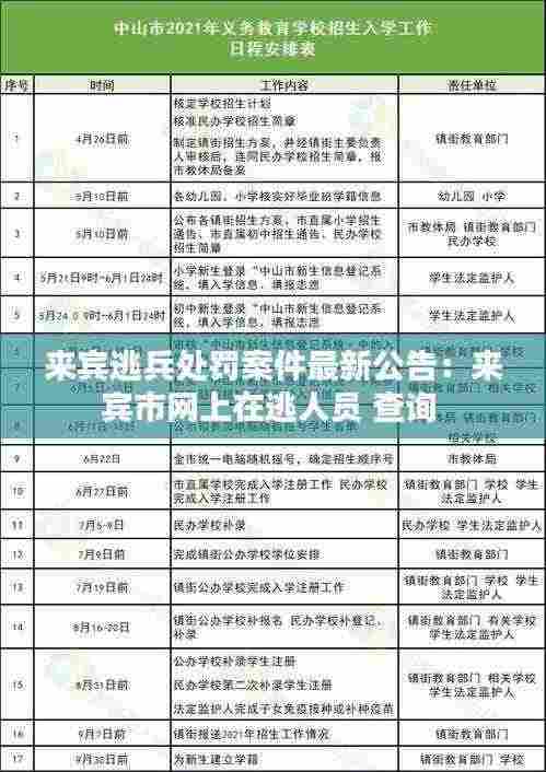来宾逃兵处罚案件最新公告:来宾市网上在逃人员 查询
