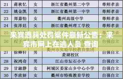 来宾逃兵处罚案件最新公告:来宾市网上在逃人员 查询