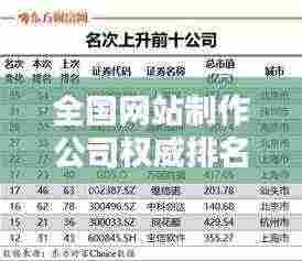 全国网站制作公司权威排名榜单揭晓！