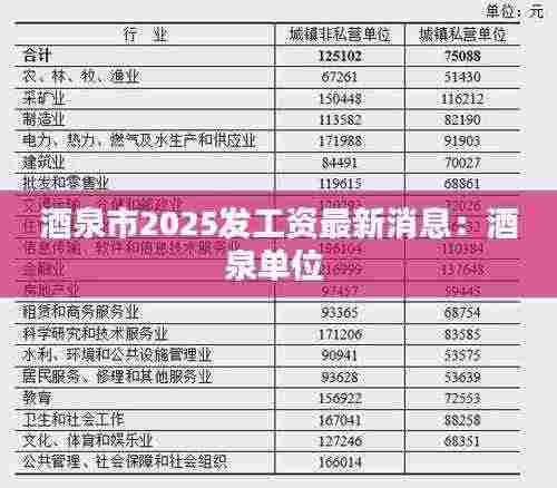 酒泉市2025发工资最新消息：酒泉单位 