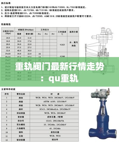 重轨阀门最新行情走势:qu重轨