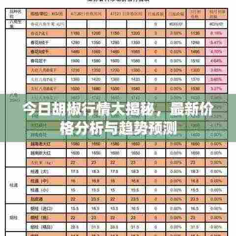 今日胡椒行情大揭秘,最新价格分析与趋势预测