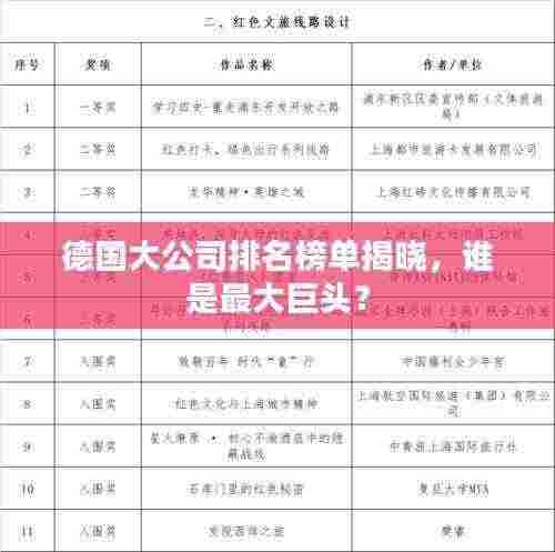 德国大公司排名榜单揭晓,谁是最大巨头?