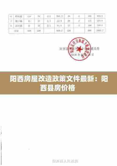 阳西房屋改造政策文件最新:阳西县房价格