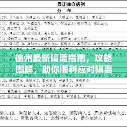德州最新隔离指南，攻略图解，助你顺利应对隔离！