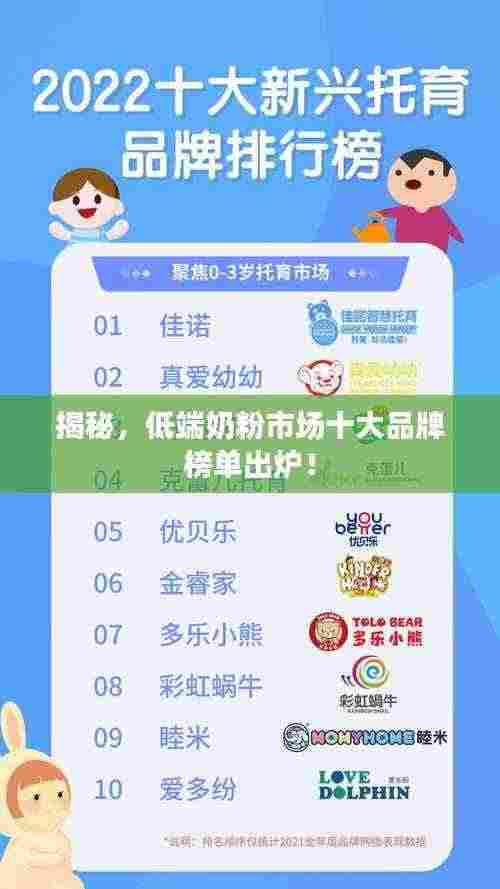 揭秘,低端奶粉市场十大品牌榜单出炉!