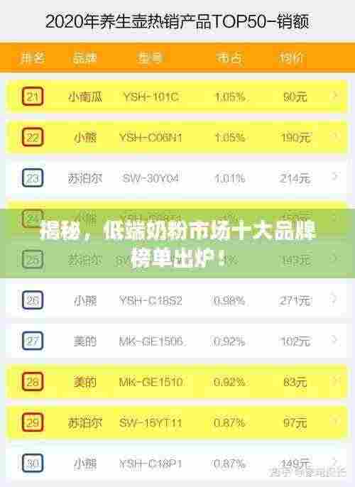 揭秘,低端奶粉市场十大品牌榜单出炉!