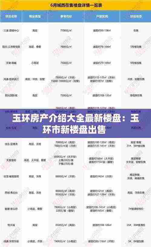 玉环房产介绍大全最新楼盘：玉环市新楼盘出售 