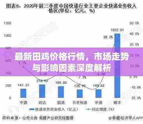 最新田鸡价格行情,市场走势与影响因素深度解析
