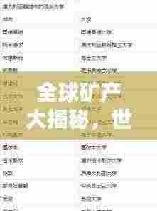 全球矿产大揭秘,世界矿产排名榜单揭晓!