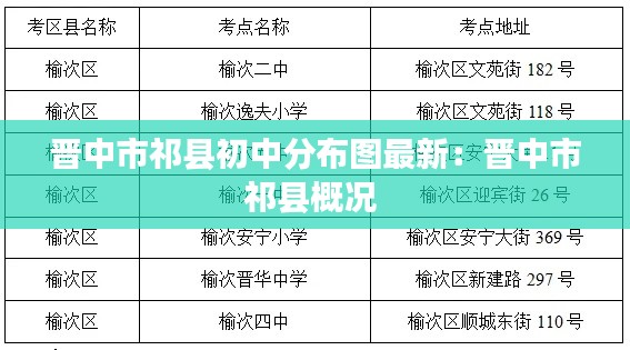 晋中市祁县初中分布图最新:晋中市祁县概况