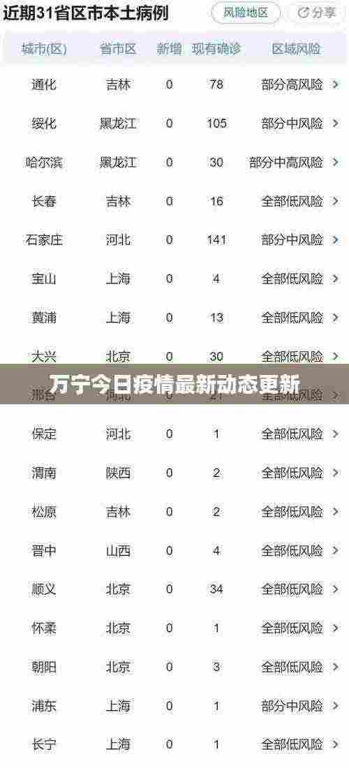 万宁今日疫情最新动态更新