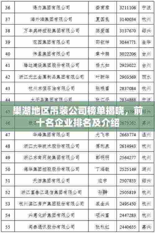 巢湖地区吊装公司榜单揭晓,前十名企业排名及介绍