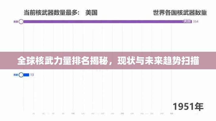 全球核武力量排名揭秘,现状与未来趋势扫描