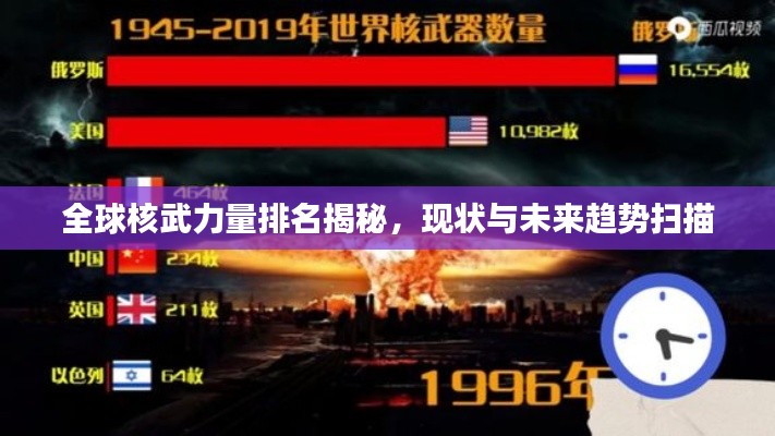 全球核武力量排名揭秘,现状与未来趋势扫描
