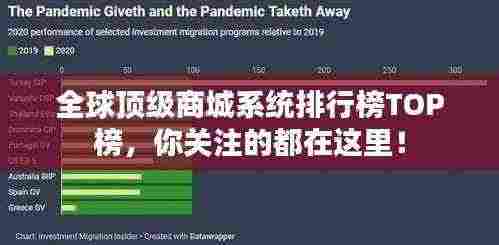 全球顶级商城系统排行榜TOP榜,你关注的都在这里!
