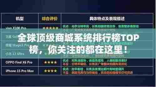 全球顶级商城系统排行榜TOP榜,你关注的都在这里!