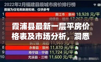 霞浦县最新一层平房价格表及市场分析,洞悉市场趋势,把握购房良机!