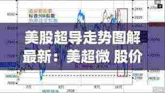 美股超导走势图解最新:美超微 股价