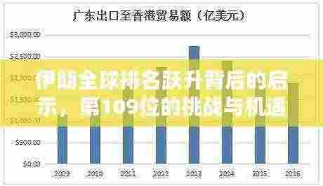 伊朗全球排名跃升背后的启示,第109位的挑战与机遇