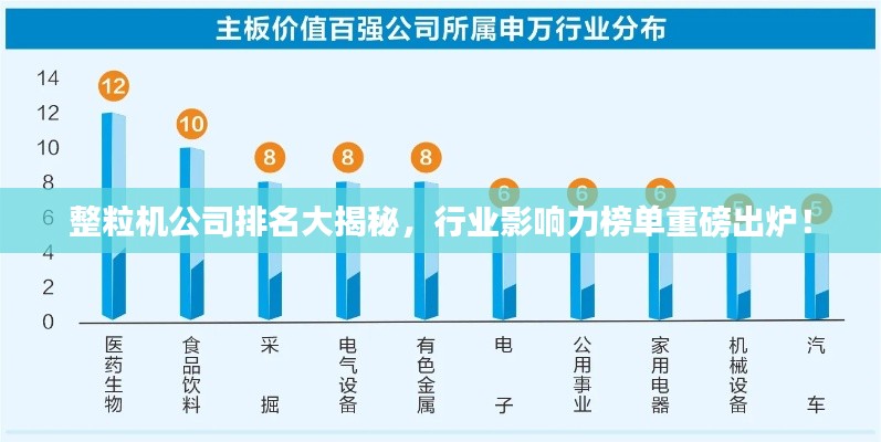 整粒机公司排名大揭秘，行业影响力榜单重磅出炉！