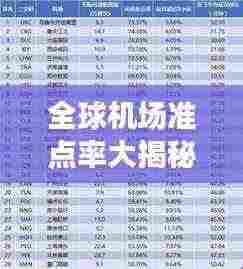 全球机场准点率大揭秘，航空枢纽运营效率的秘密榜单！