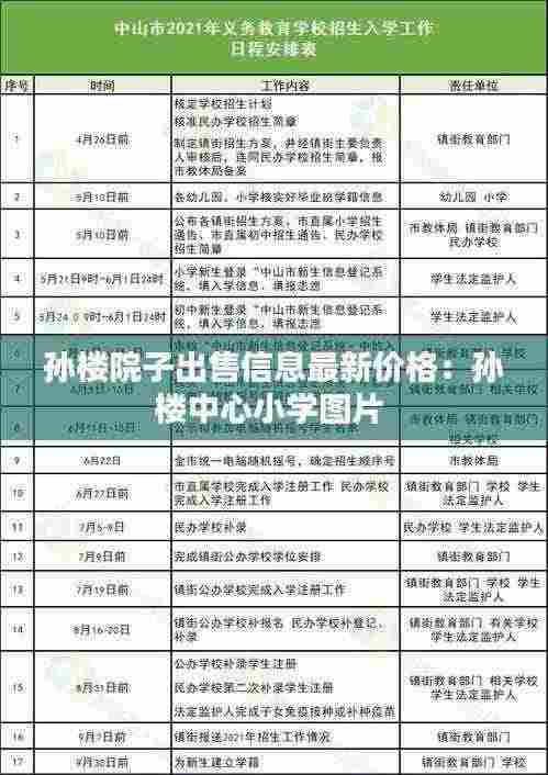 孙楼院子出售信息最新价格:孙楼中心小学图片