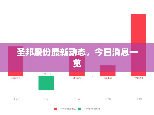 圣邦股份最新动态,今日消息一览