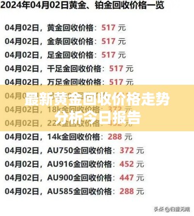 最新黄金回收价格走势分析今日报告