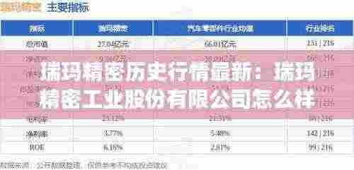 瑞玛精密历史行情最新:瑞玛精密工业股份有限公司怎么样