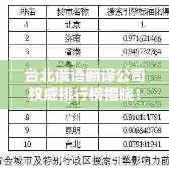 台北俄语翻译公司权威排行榜揭晓!