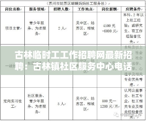 古林临时工工作招聘网最新招聘:古林镇社区服务中心电话