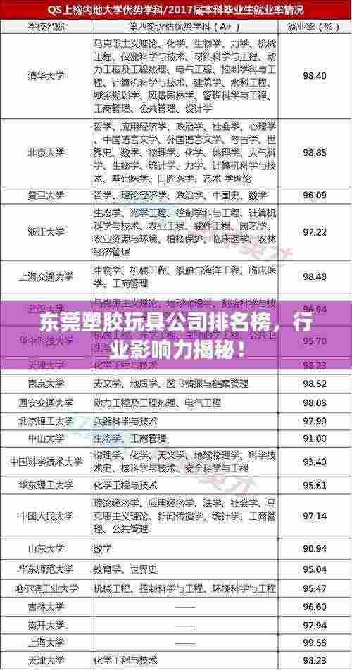 东莞塑胶玩具公司排名榜，行业影响力揭秘！