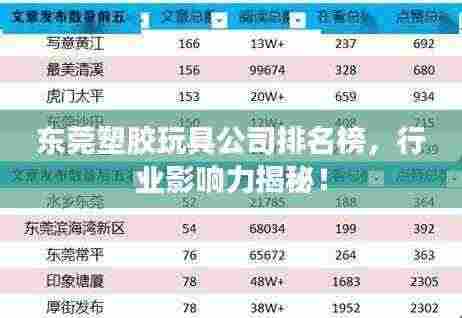 东莞塑胶玩具公司排名榜,行业影响力揭秘!